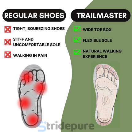 TrailMaster Lite - Non-Slip Barefoot Shoe (Unisex)